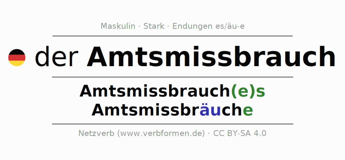 Bürgermeister Böltl missbrauchte sein Amt und seine Verfügungsgewalt über das Mitteilungsblatt der Gemeinde